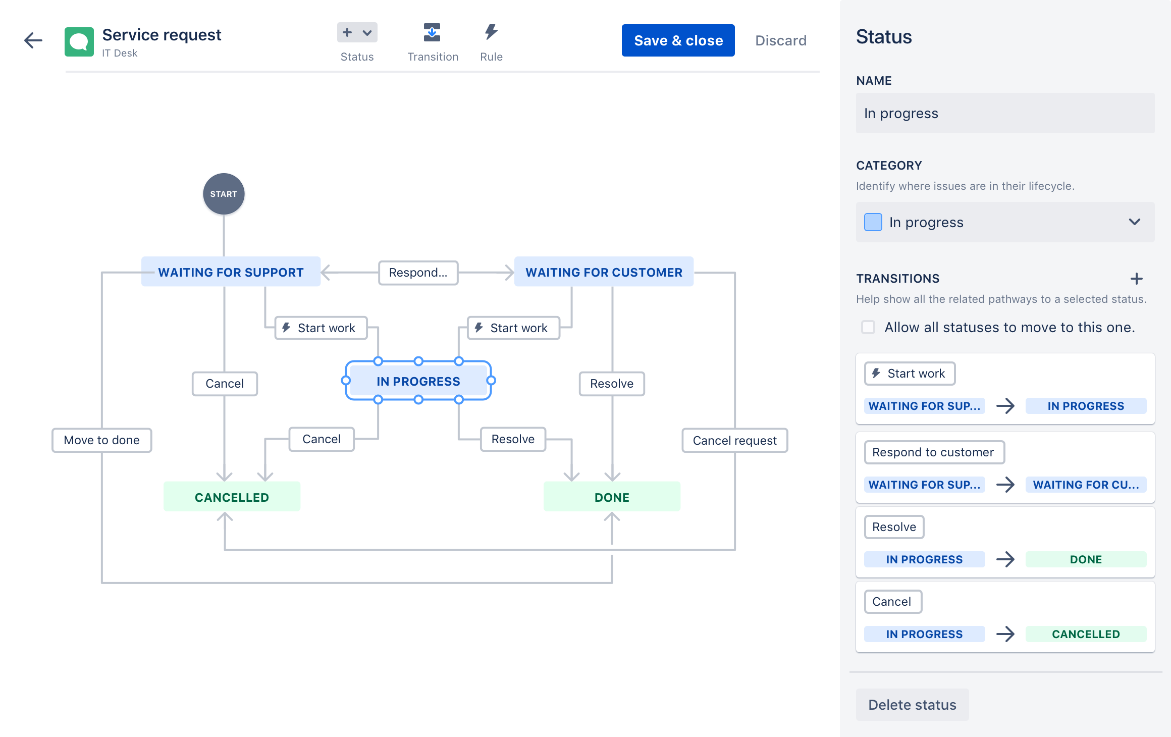 DevOps解决方案